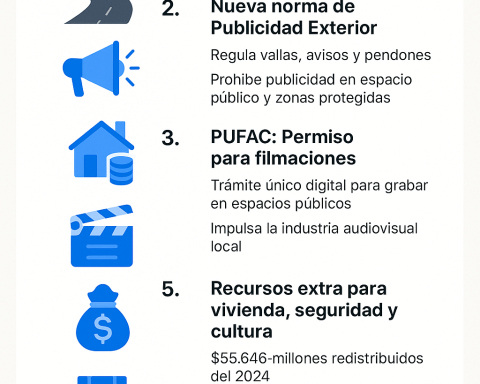 Proyectos aprobados por el Concejo de Cartagena en 2025
