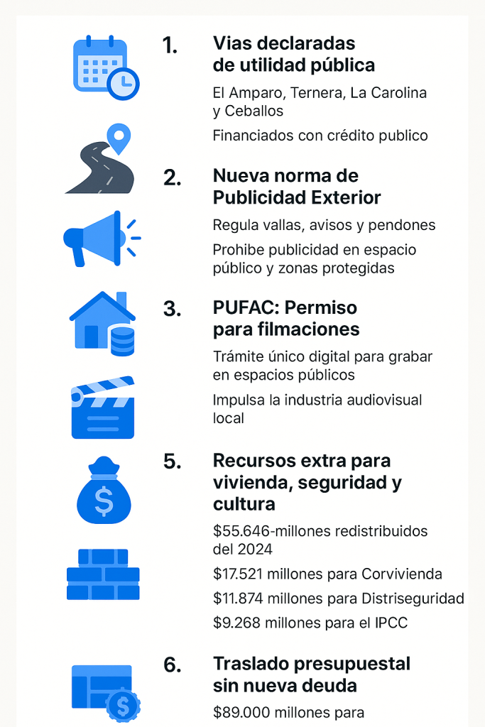 Proyectos aprobados por el Concejo de Cartagena en 2025