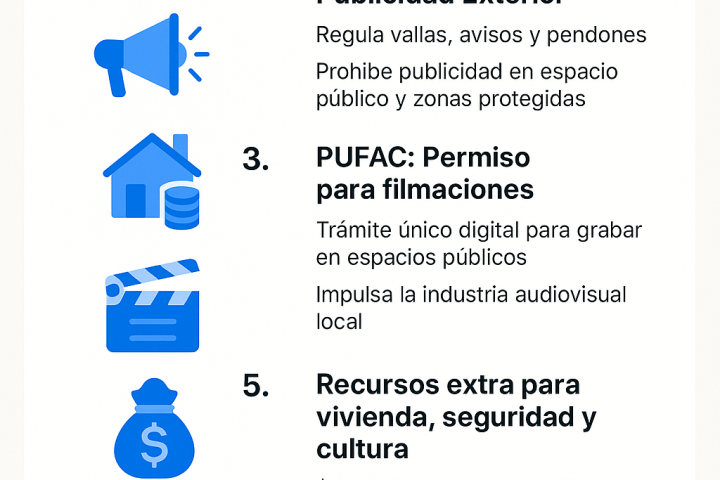 Proyectos aprobados por el Concejo de Cartagena en 2025
